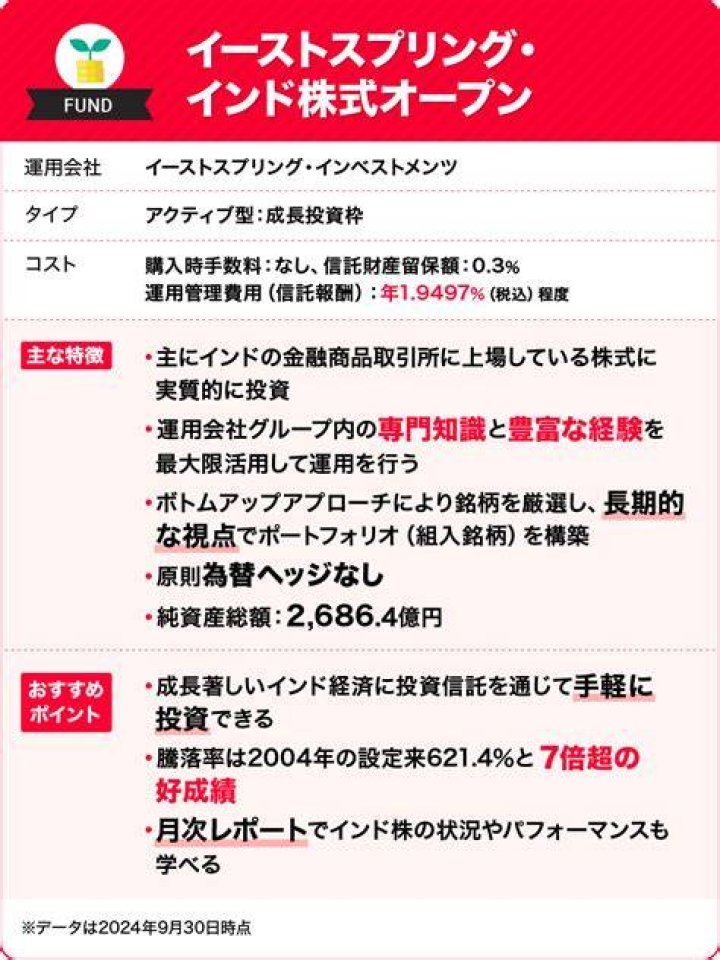 イースト スプリング インド 株式 オープンの概要をイメージで解説
