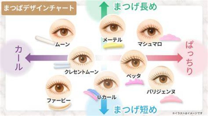 ドンキでセルフまつパ用品を選ぶイメージ