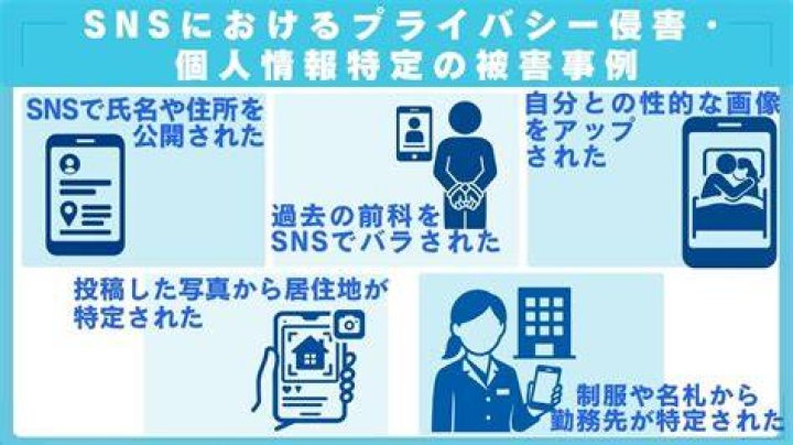 制服文化とSNSプライバシーのイメージ