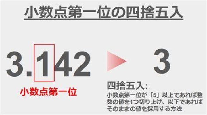 小数点第1位を四捨五入する際の小数第2位の判断を示すイメージ