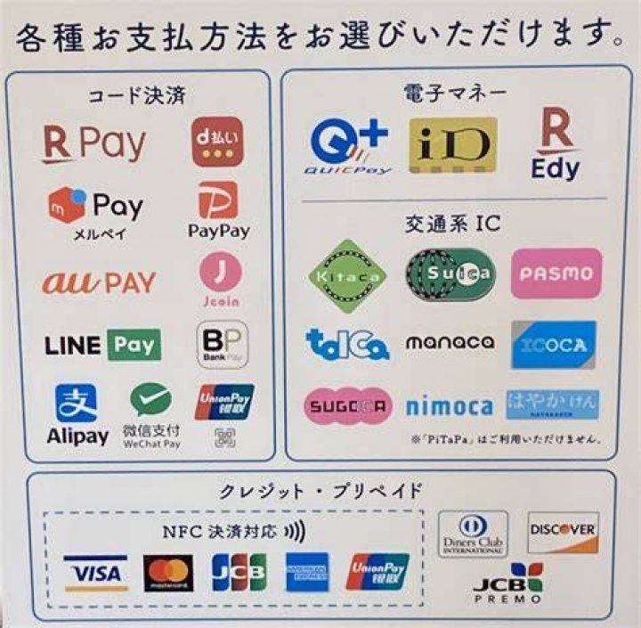 施設で利用できる支払い方法を確認する重要性が伝わる画像