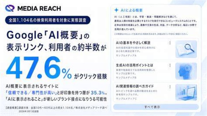 rion-rara-anzaiに関する検索イメージ